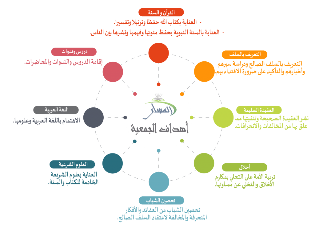 أهداف الجمعية